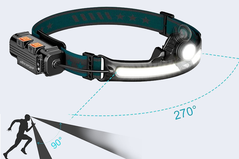 Latarka czołowa LED Zoom z czujnikiem ruchu LZ01 DECHLZOOM01