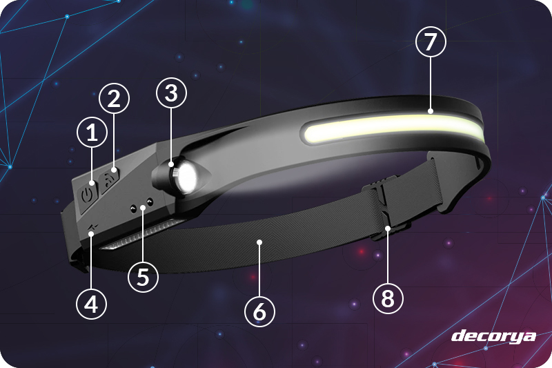 Latarka czołowa LED Flex FL01 z czujnikiem ruchu DecHLFlex01