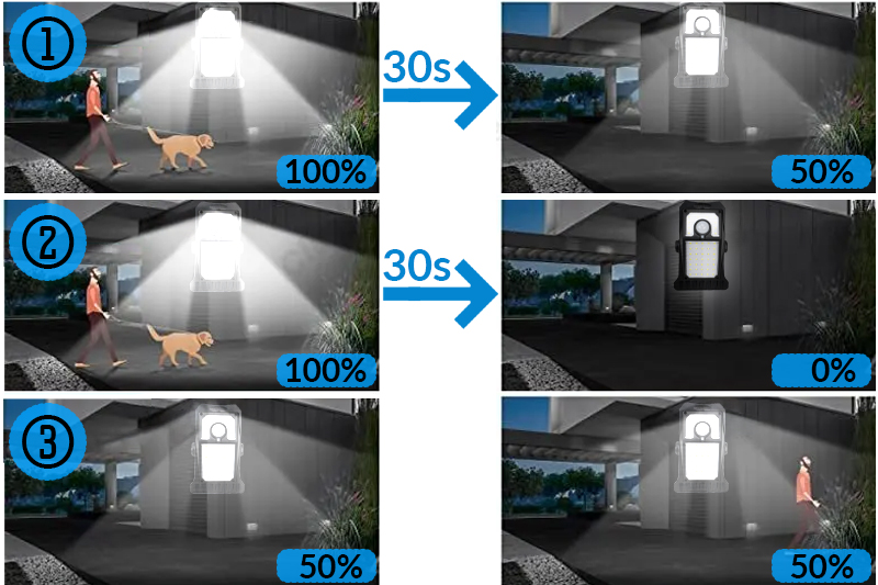 Lampa solarna z klipsem z czujnikiem ruchu i zmierzchu LSC02