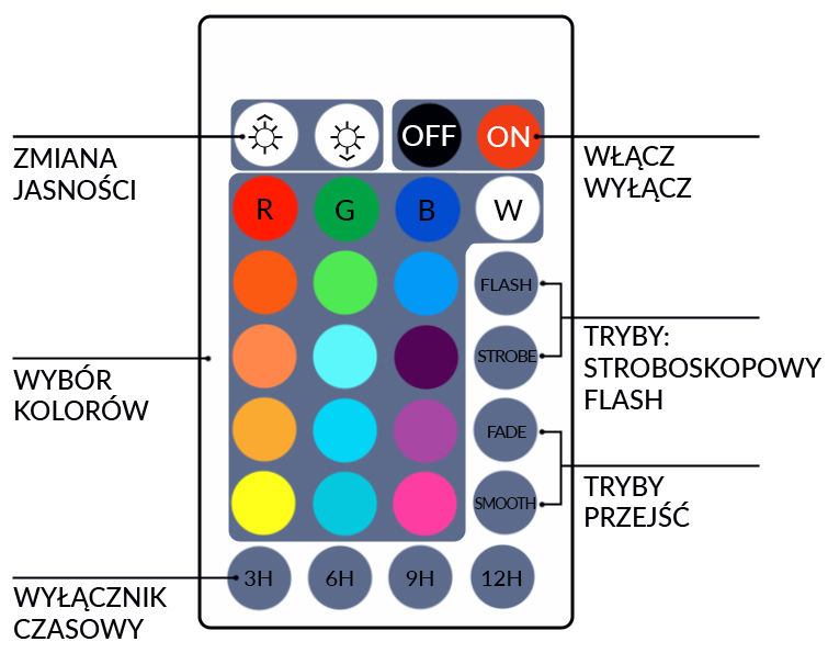 Naświetlacz reflektor LED Decorya RGB 20W 2400lm IP66 z pilotem