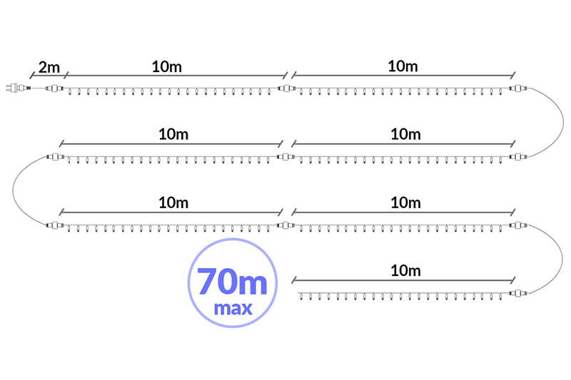 Wąż LED świetlny zewnętrzny wielokolorowy RGB IP67 z pilotem i z wtyczką 230V