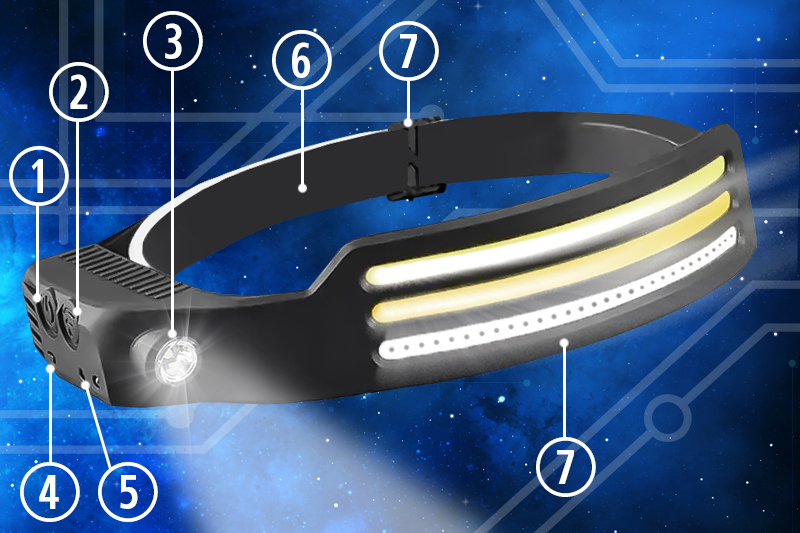 Latarka na głowę czołówka LED Decorya TripleFlex USBC wodoodporna z czujnikiem